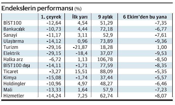 Savaş stresi TL varlıkları baskıladı! Merkez’in oyun planında değişiklik beklenmiyor