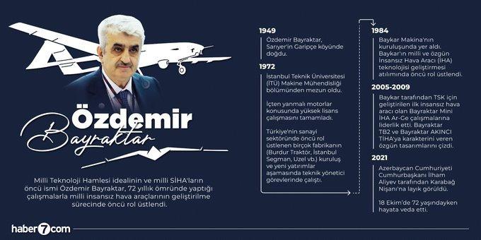 Cumhurbaşkanı Erdoğan, Nuri Pakdil ve Özdemir Bayraktar'ı andı