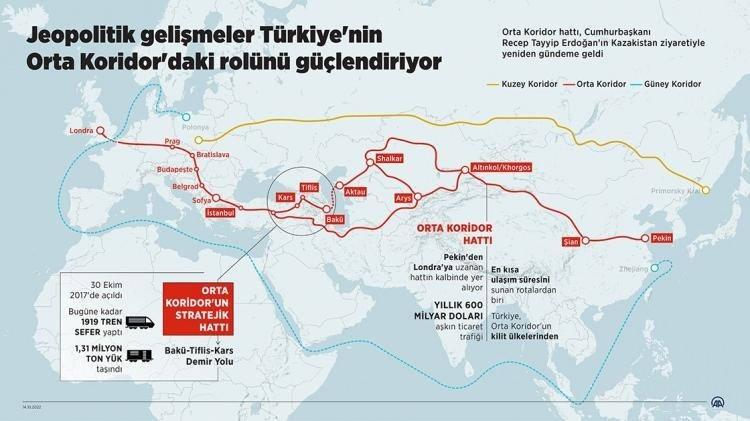 Almanya rotasını Orta Asya'ya çevirdi