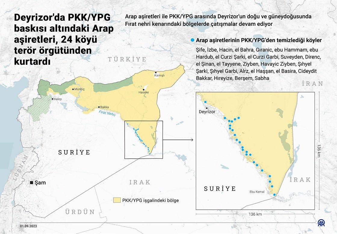 PKK'nın sözde karargahları basıldı, İHA düşürüldü! Arap aşiretleri ABD'yi alarma geçirdi