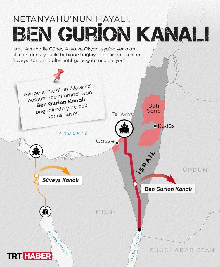 İsrail’in hayali: Ben Gurion Kanalı