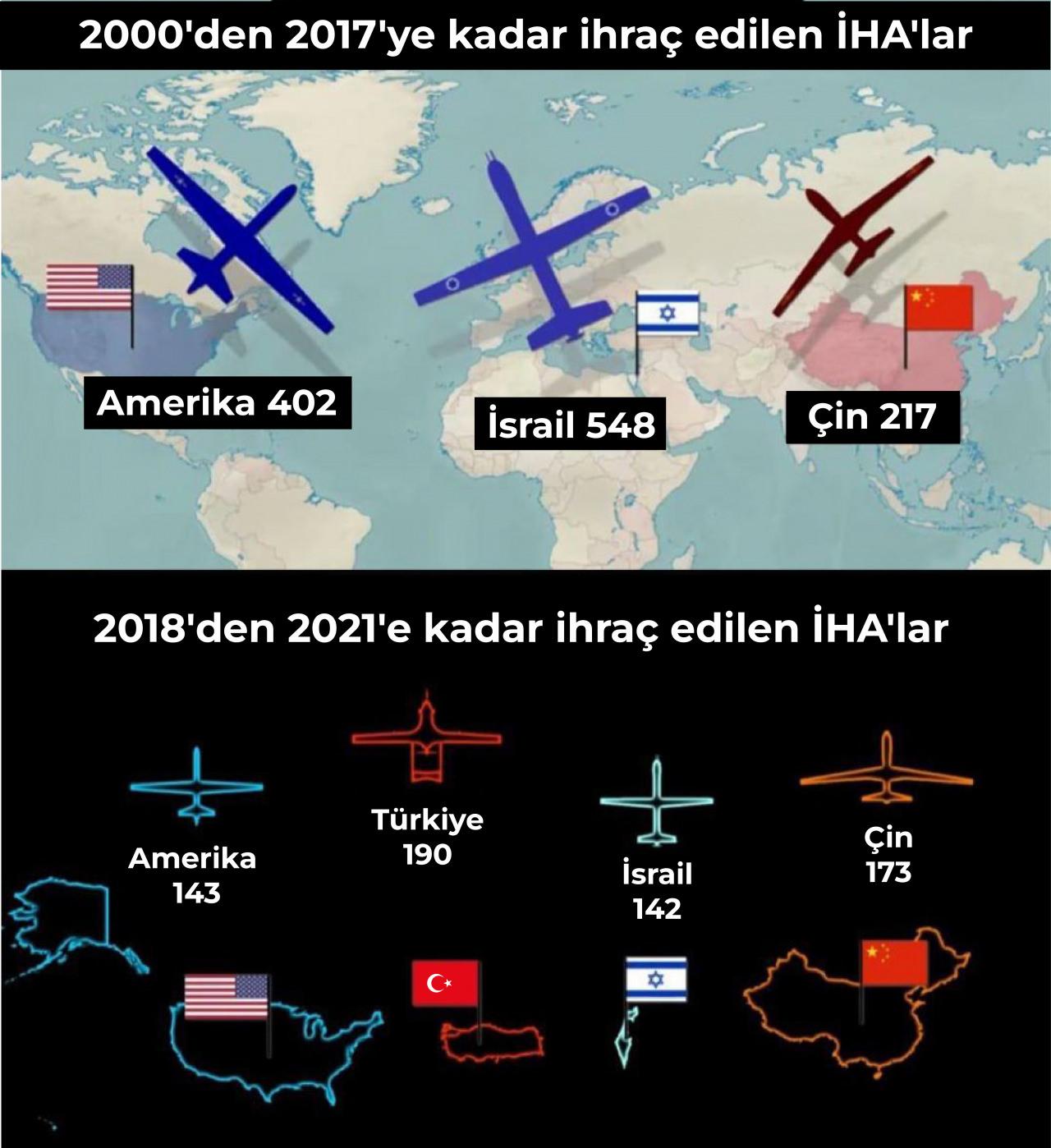 Türk SİHA'ları ezdi geçti! Engellemek isteyenler yok oldu