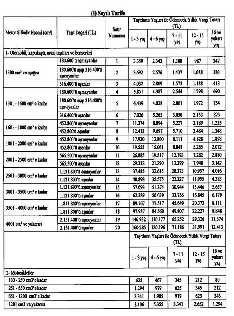 Son dakika...2024 Motorlu Taşıtlar Vergisi (MTV) tarifesi belirlendi! Hangi araç ne kadar MTV ödeyecek?