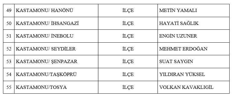 MHP, 3 il ve 52 ilçenin daha belediye başkan adaylarını açıkladı
