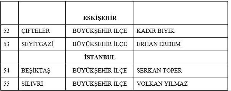 Son dakika: MHP'nin 55 yerde adayı belli oldu! İsim isim tam liste