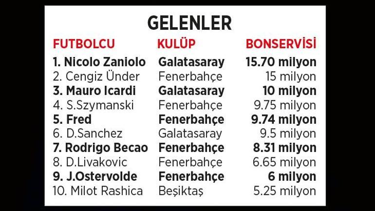 Futbola çılgın para! 9.6 milyar dolar, 94 milyon çocuğa çare olabilirdi