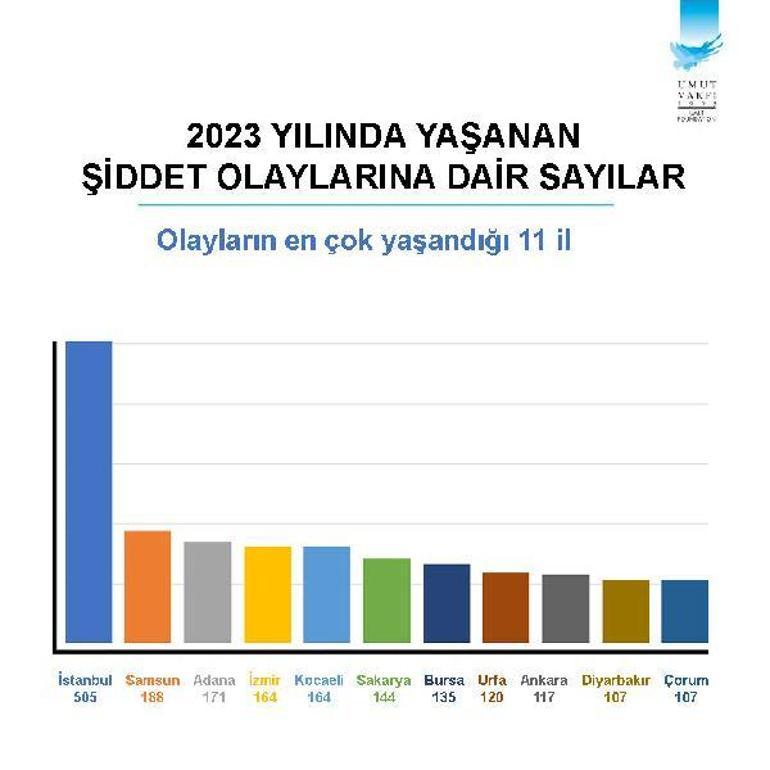 Şiddet haritası ortaya çıktı! İşte Türkiye'nin en sakin ili