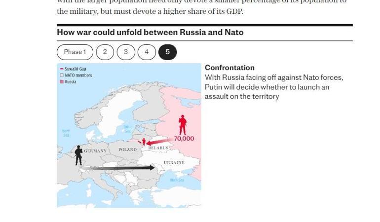 Avrupa'da topyekün savaş: Kazanmaları için 3 milyon asker gerekli! 'Bu imkansız' diyerek duyurdular