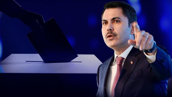 Cumhur İttifakı İBB Başkan Adayı Murat Kurum açıkladı! İşte masadaki İstanbul anketi