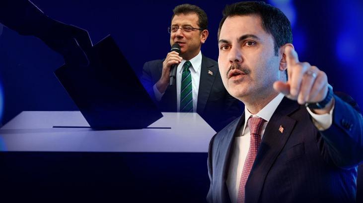 İşte AK Parti’nin İstanbul anketi! Murat Kurum mu İmamoğlu mu önde? Mustafa Şen canlı yayında sonuçları açıkladı