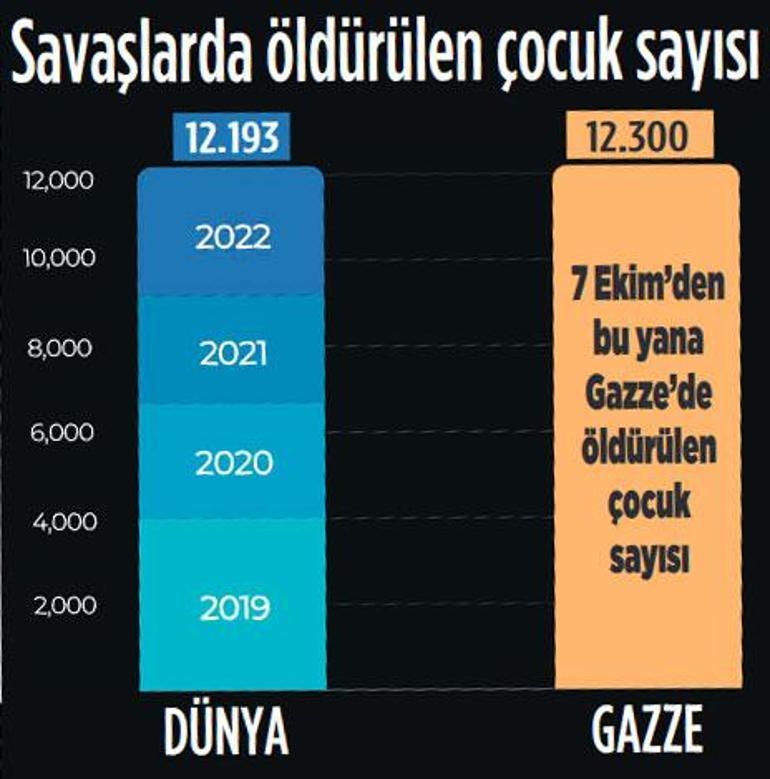 İnsanlık orucu! Enkazların içinde iftar