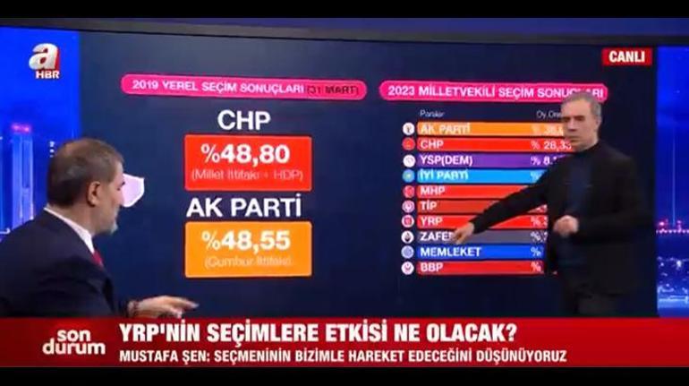 İşte AK Parti'nin İstanbul anketi! Murat Kurum mu İmamoğlu mu önde? Mustafa Şen canlı yayında sonuçları açıkladı