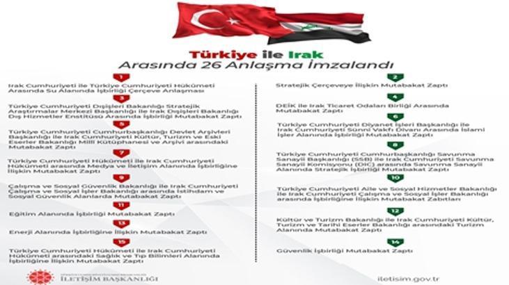 İşte Türkiye ile Irak arasındaki 26 anlașmanın detayları