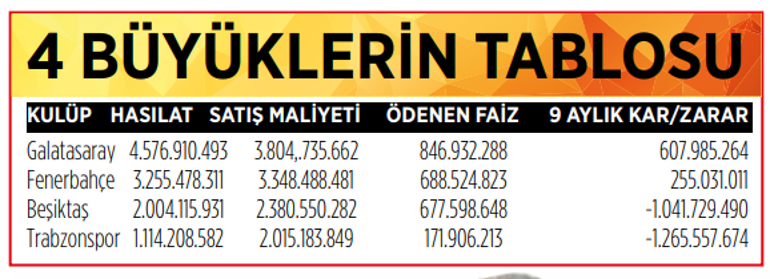 Fenerbahçe ve Galatasaray'ı zor günler bekliyor! 'Her sene bir Arda çıkmaz ki'