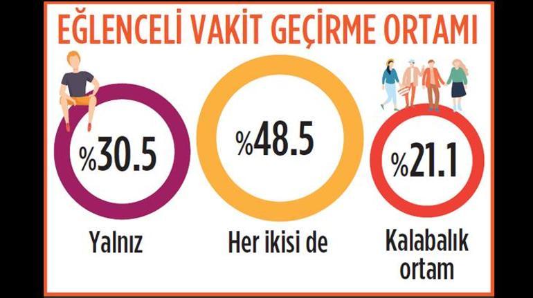 Türkiye’nin eğlence haritası! Film ve dizi en büyük eğlence...