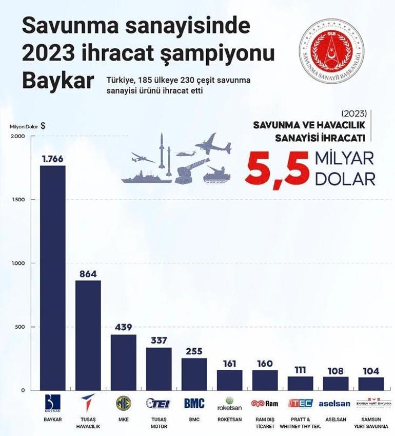 Haluk ve Selçuk Bayraktar'dan 7 soru 7 cevaplı açıklama: Bir kez daha yalan rüzgarı ve kara iftirayla karşı karşıyayız