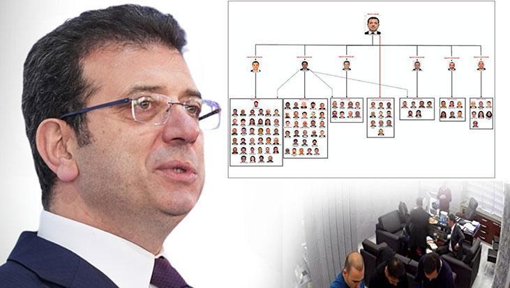 Mega Davada Tarih Belli Oldu: İmamoğlu’nun da Aralarında Olduğu 407 Sanık 2026’da Hakim Karşısına Çıkacak